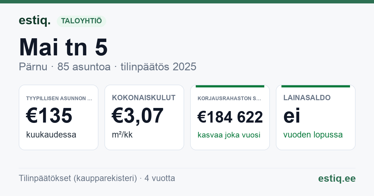Pärnu linn, Mai tn 5 korteriühistu: tunnusluvut 2025 — tyypillinen asunto €135 / kk