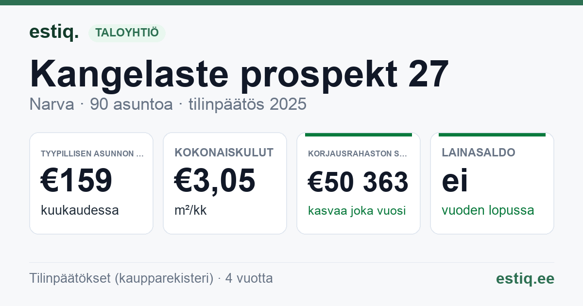 Narva linn, Kangelaste prospekt 27 korteriühistu: tunnusluvut 2025 — tyypillinen asunto €159 / kk