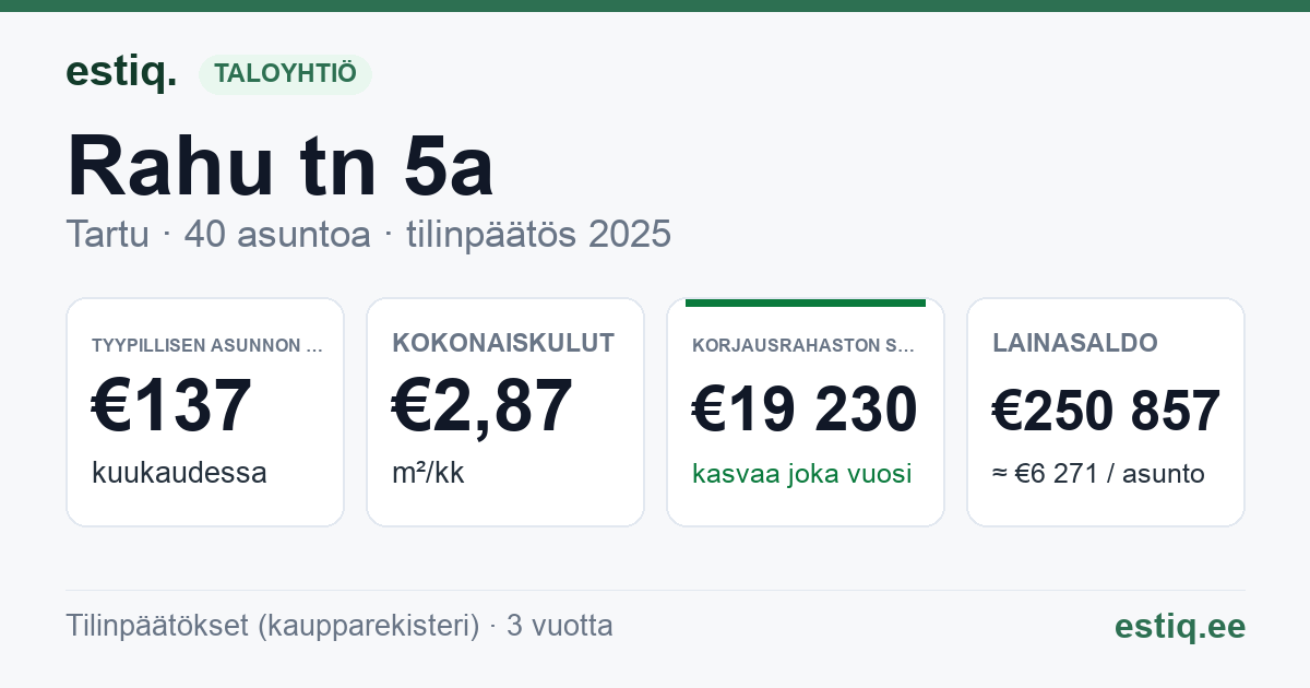 Tartu linn, Rahu tn 5a korteriühistu: tunnusluvut 2025 — tyypillinen asunto €137 / kk