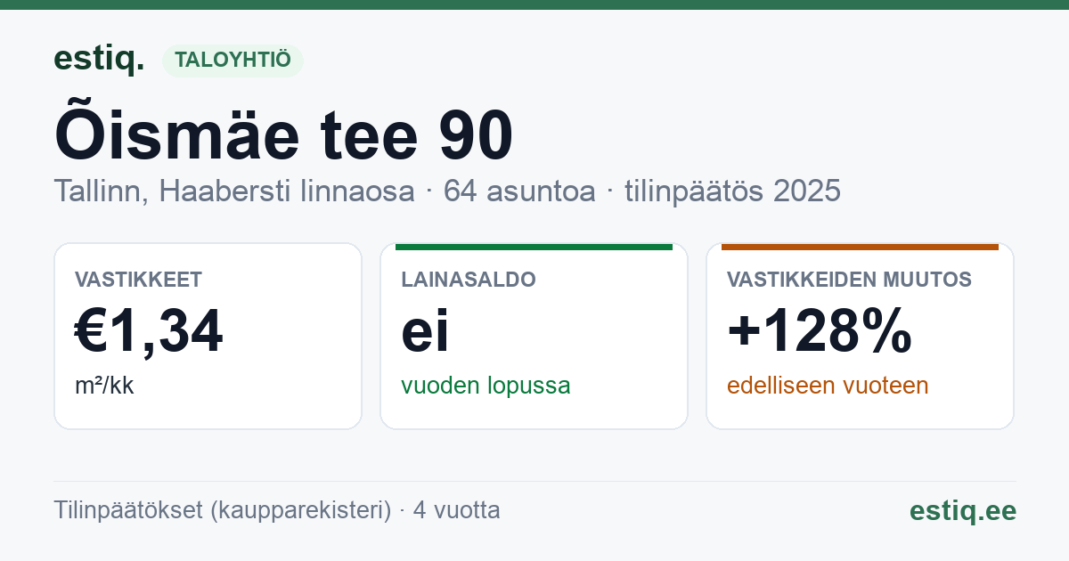 Tallinn, Õismäe tee 90 korteriühistu: tunnusluvut 2025