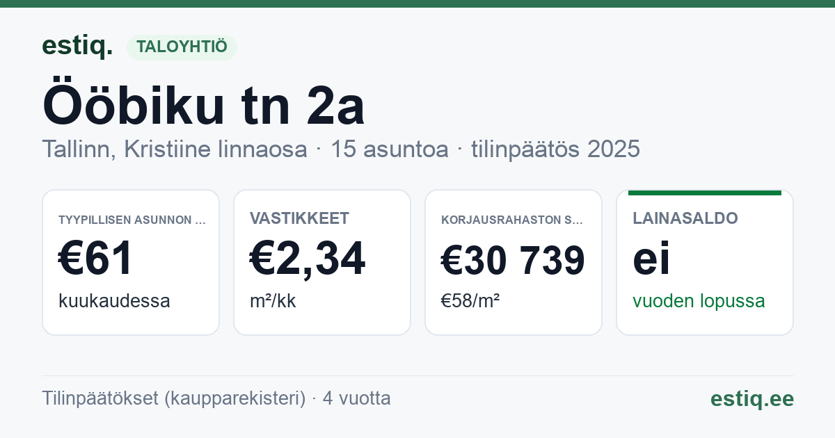 Tallinn, Ööbiku tn 2a korteriühistu: tunnusluvut 2025 — tyypillinen asunto €61 / kk