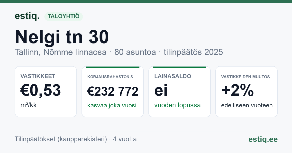 Tallinn, Nelgi tn 30 korteriühistu: tunnusluvut 2025