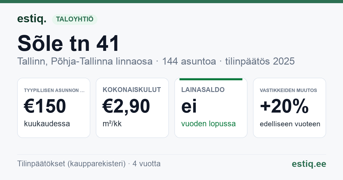 Tallinn, Sõle tn 41 korteriühistu: tunnusluvut 2025 — tyypillinen asunto €150 / kk