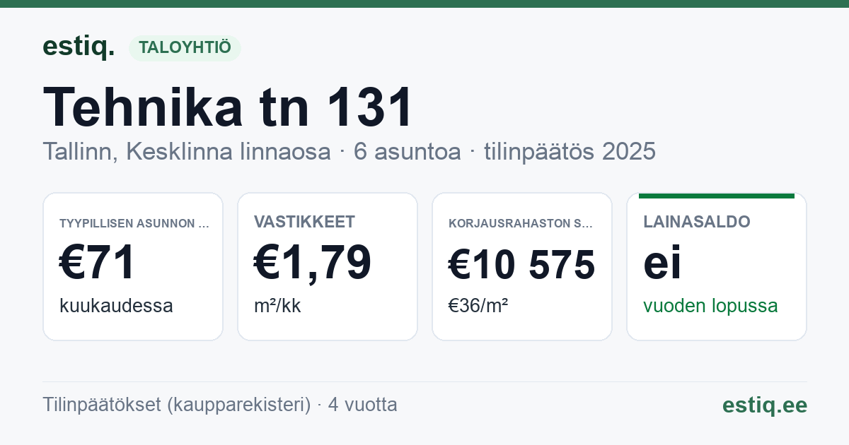 Tallinn, Tehnika tn 131 korteriühistu: tunnusluvut 2025 — tyypillinen asunto €71 / kk