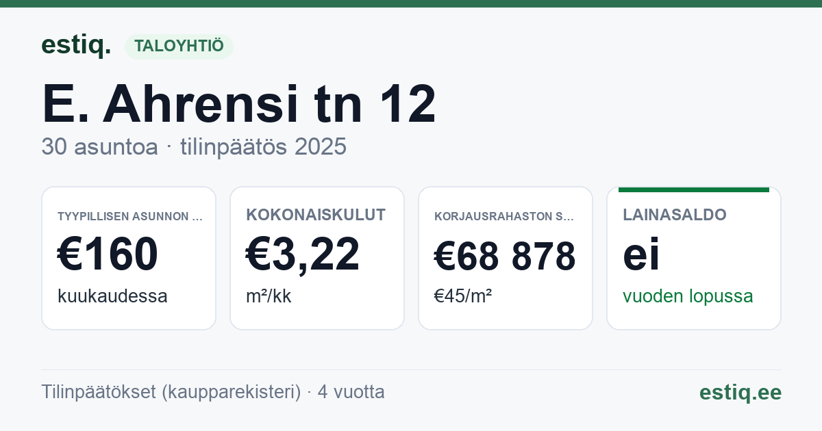 Kuusalu vald, Kuusalu alevik, E. Ahrensi tn 12 korteriühistu: tunnusluvut 2025 — tyypillinen asunto €160 / kk