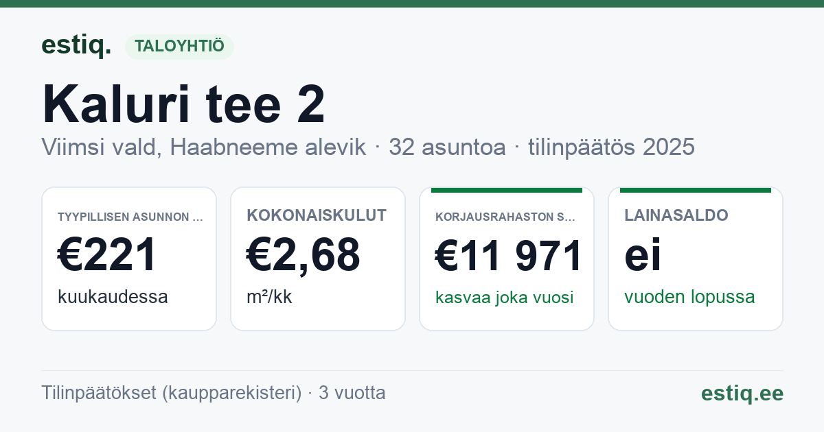Viimsi vald, Haabneeme alevik, Kaluri tee 2 korteriühistu: tunnusluvut 2025 — tyypillinen asunto €221 / kk