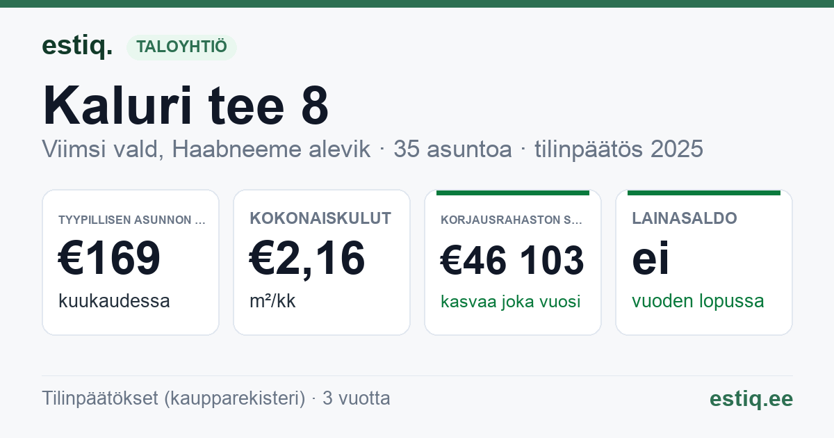 Viimsi vald, Haabneeme alevik, Kaluri tee 8 korteriühistu: tunnusluvut 2025 — tyypillinen asunto €169 / kk