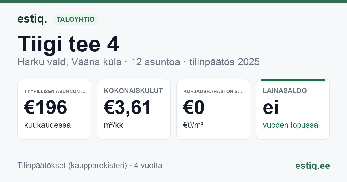 Harku vald, Vääna küla, Tiigi tee 4 korteriühistu: tunnusluvut 2025 — tyypillinen asunto €196 / kk