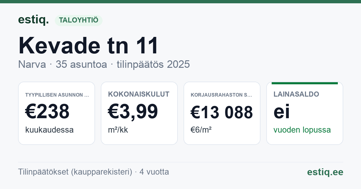 Narva linn, Kevade tn 11 korteriühistu: tunnusluvut 2025 — tyypillinen asunto €238 / kk