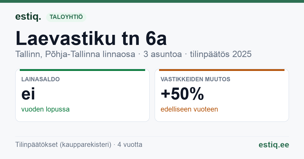 Tallinn, Laevastiku tn 6a korteriühistu: tunnusluvut 2025