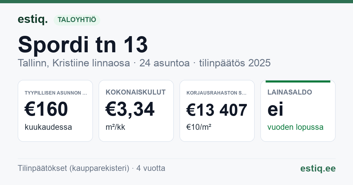 Tallinn, Spordi tn 13 korteriühistu: tunnusluvut 2025 — tyypillinen asunto €160 / kk