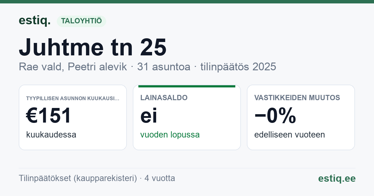 Rae vald, Peetri alevik, Juhtme tn 25, Juhtme tn 25b korteriühistu: tunnusluvut 2025 — tyypillinen asunto €151 / kk