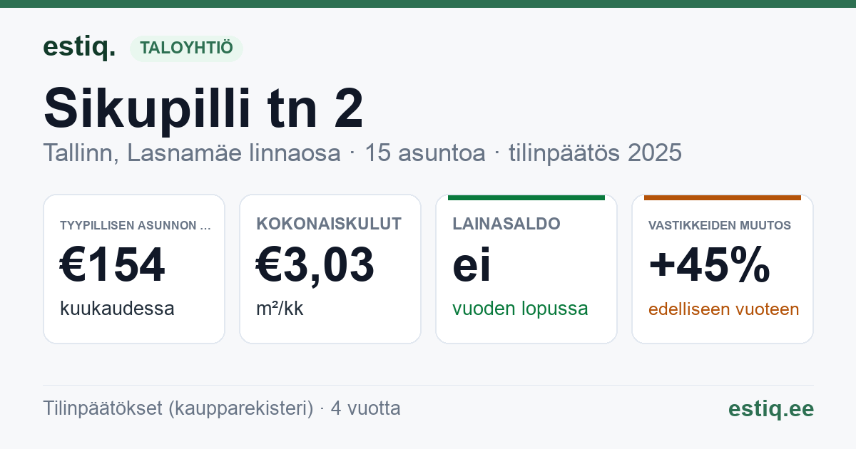 Tallinn, Sikupilli tn 2 korteriühistu: tunnusluvut 2025 — tyypillinen asunto €154 / kk