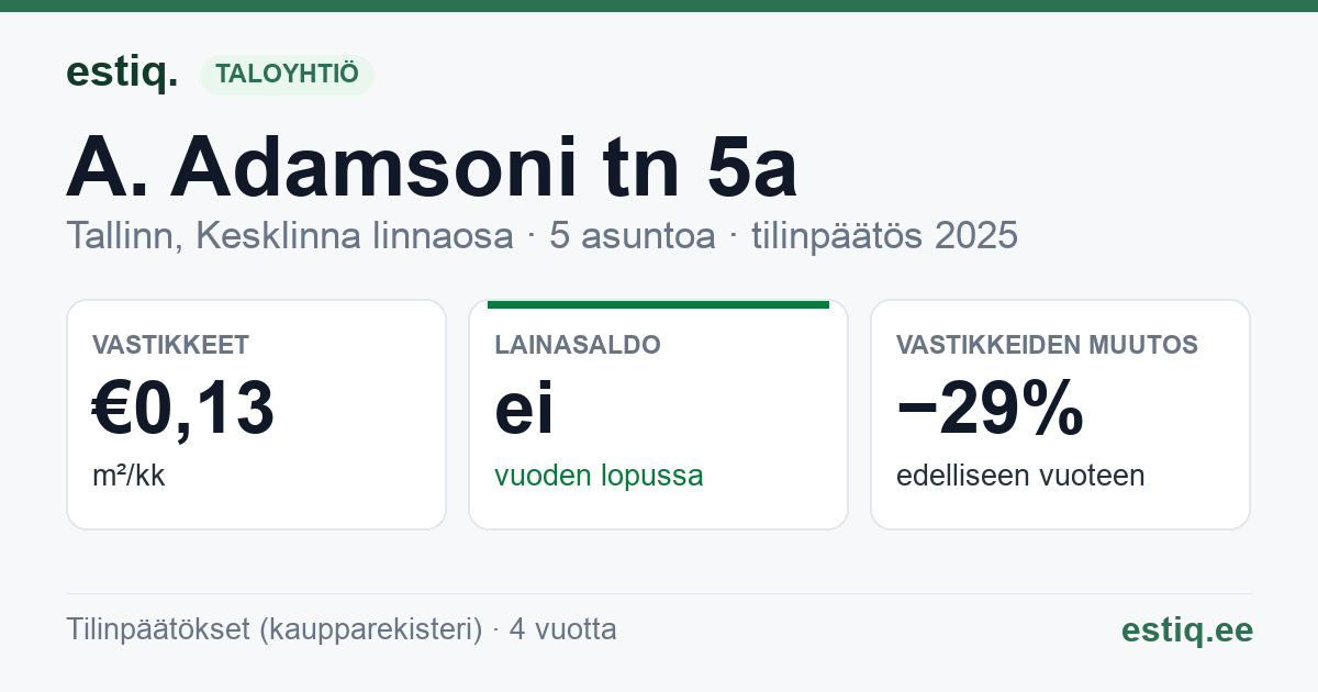 Tallinn, A. Adamsoni tn 5a korteriühistu: tunnusluvut 2025