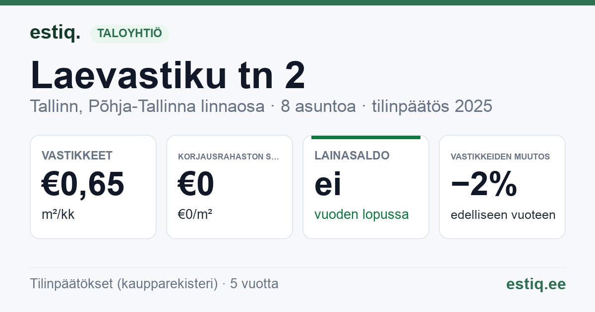 Tallinn, Laevastiku tn 2 korteriühistu: tunnusluvut 2025