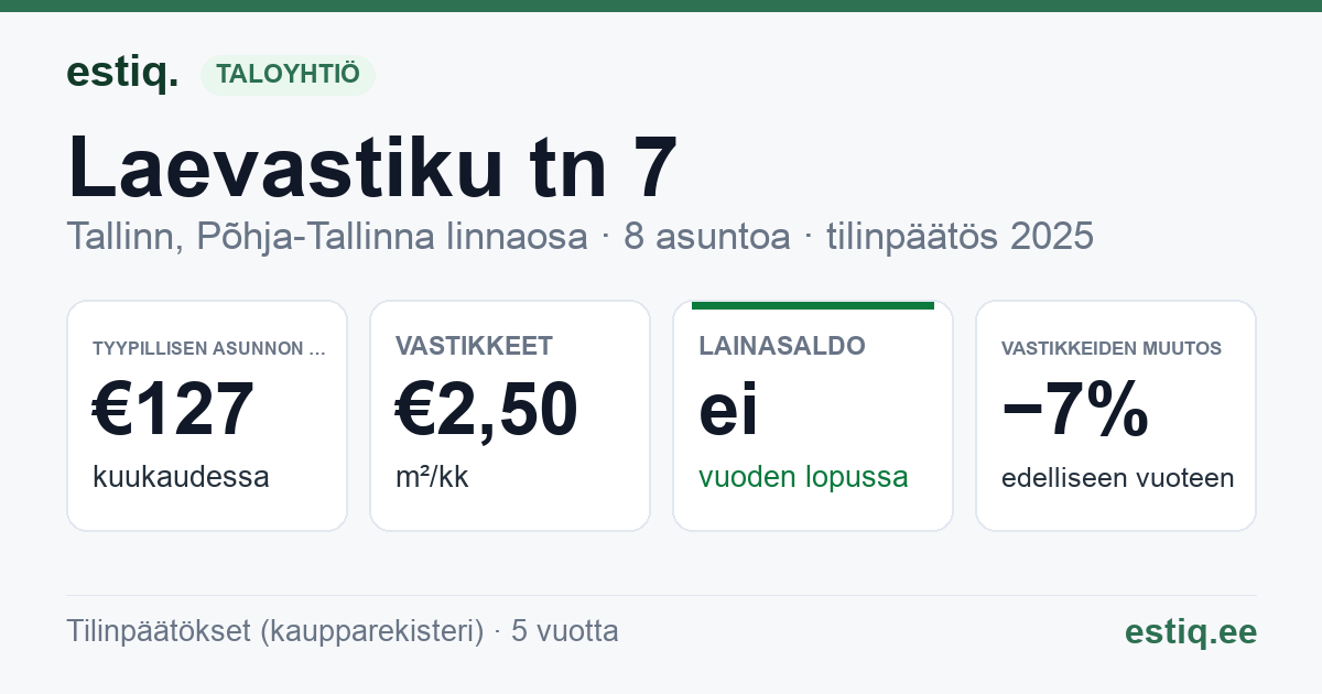 Tallinn, Laevastiku tn 7 korteriühistu: tunnusluvut 2025 — tyypillinen asunto €127 / kk