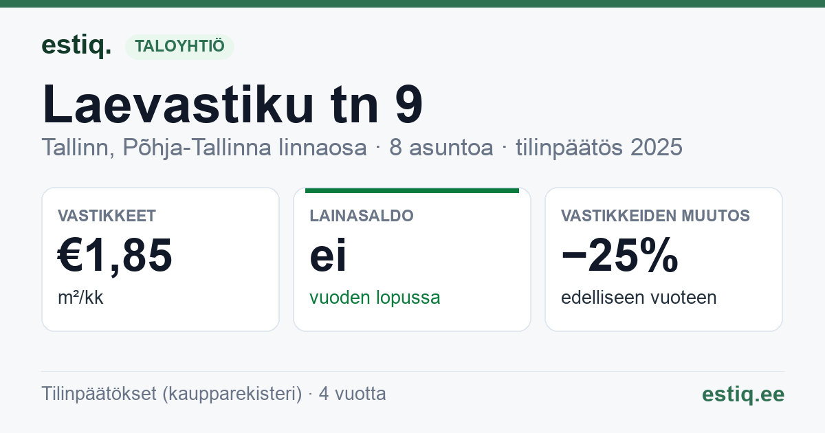Tallinn, Laevastiku tn 9 korteriühistu: tunnusluvut 2025