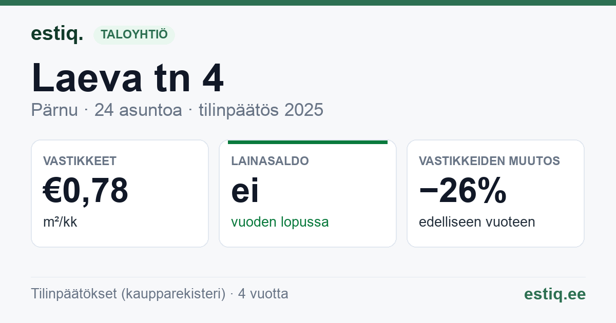 Pärnu linn, Laeva tn 4 korteriühistu: tunnusluvut 2025