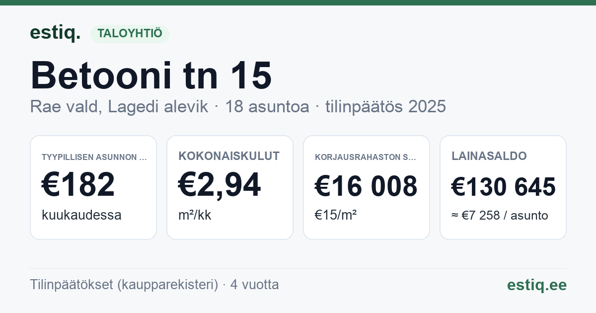 Rae vald, Lagedi alevik, Betooni tn 15 korteriühistu: tunnusluvut 2025 — tyypillinen asunto €182 / kk