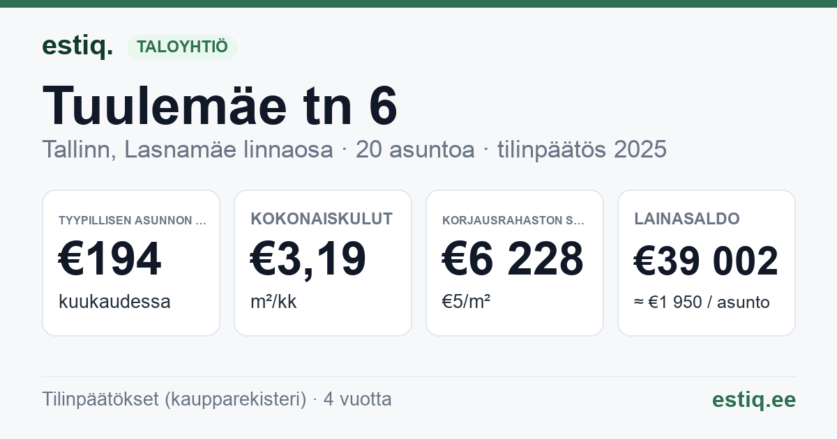 Tallinn, Tuulemäe tn 6 korteriühistu: tunnusluvut 2025 — tyypillinen asunto €194 / kk