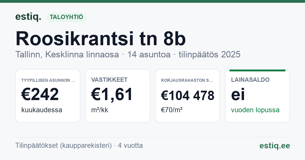 Tallinn, Roosikrantsi tn 8b korteriühistu: tunnusluvut 2025 — tyypillinen asunto €242 / kk
