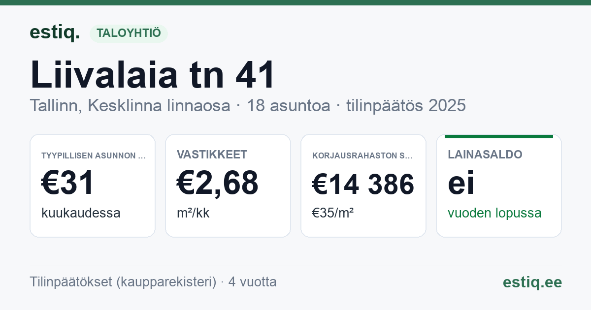 Tallinn, Liivalaia tn 41 korteriühistu: tunnusluvut 2025 — tyypillinen asunto €31 / kk