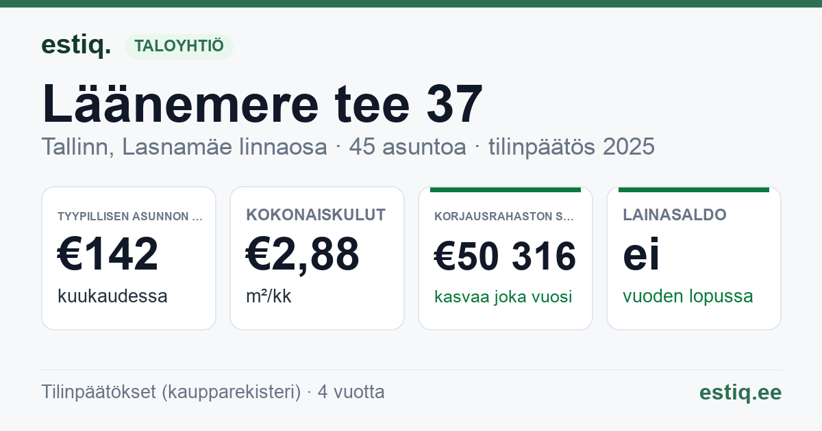 Tallinn, Läänemere tee 37 korteriühistu: tunnusluvut 2025 — tyypillinen asunto €142 / kk