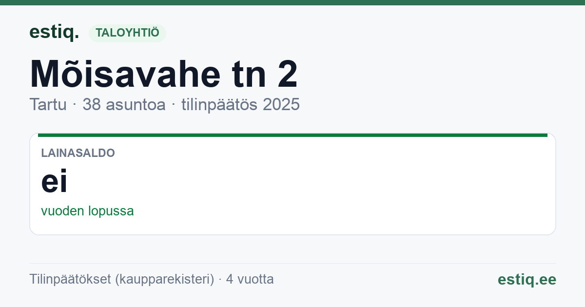 Tartu linn, Mõisavahe tn 2 korteriühistu: tunnusluvut 2025