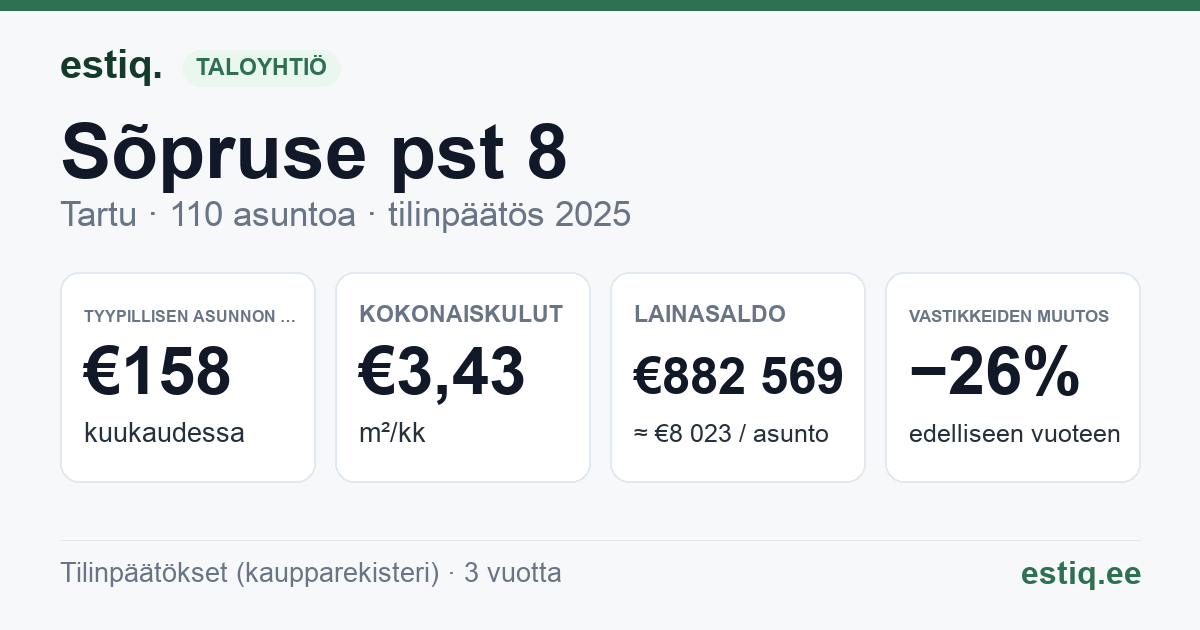 Tartu linn, Sõpruse pst 8 korteriühistu: tunnusluvut 2025 — tyypillinen asunto €158 / kk