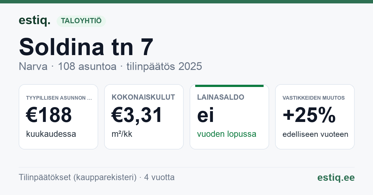 Narva linn, Soldina tn 7 korteriühistu: tunnusluvut 2025 — tyypillinen asunto €188 / kk