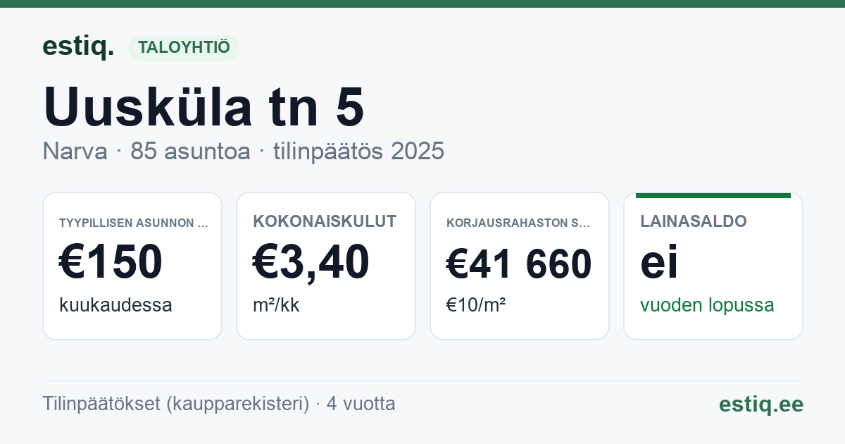 Narva linn, Uusküla tn 5 korteriühistu: tunnusluvut 2025 — tyypillinen asunto €150 / kk