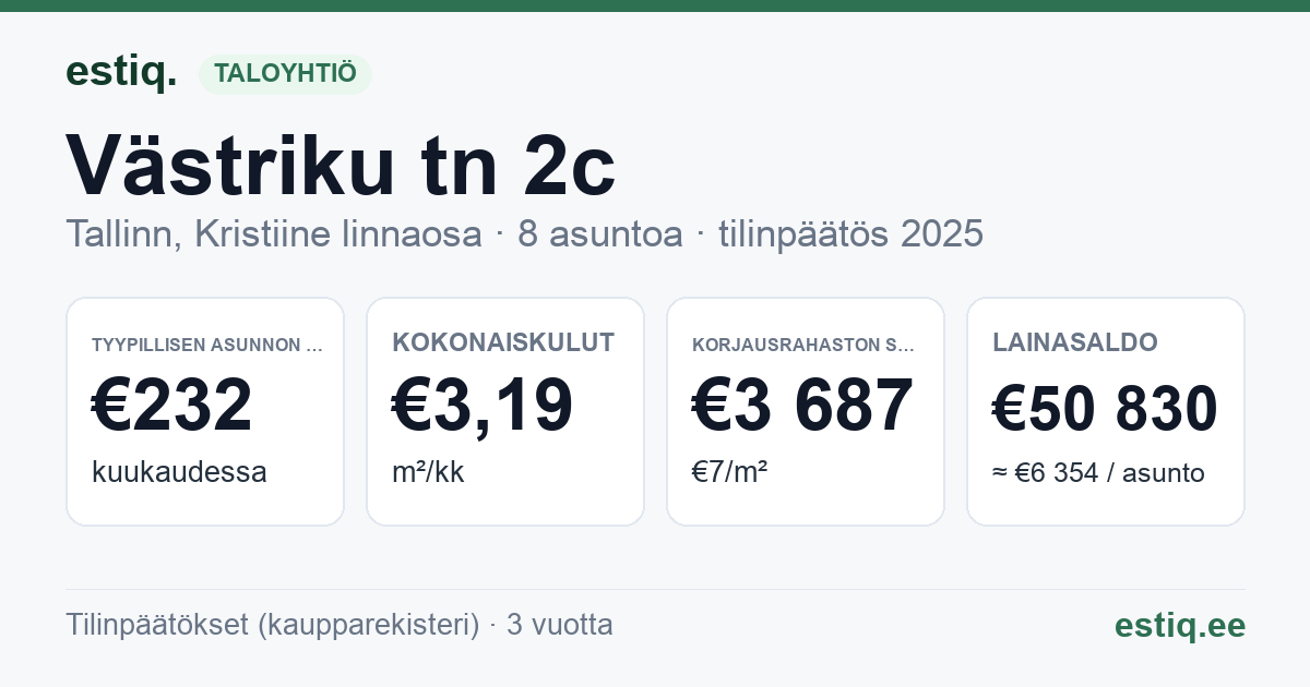 Tallinn, Västriku tn 2c korteriühistu: tunnusluvut 2025 — tyypillinen asunto €232 / kk
