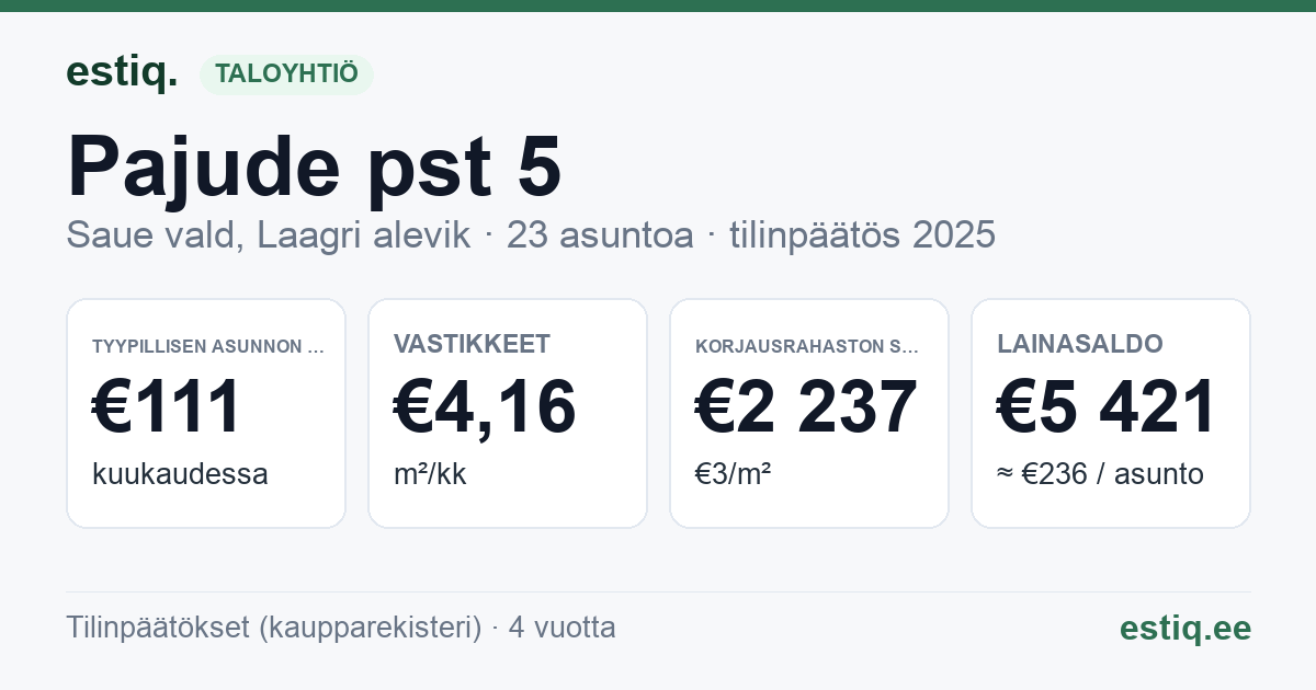 Saue vald, Laagri alevik, Pajude pst 5 korteriühistu: tunnusluvut 2025 — tyypillinen asunto €111 / kk