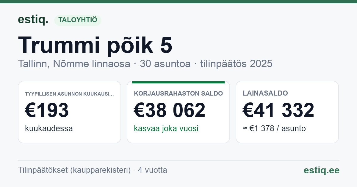 Tallinn, Trummi põik 5 korteriühistu: tunnusluvut 2025 — tyypillinen asunto €193 / kk
