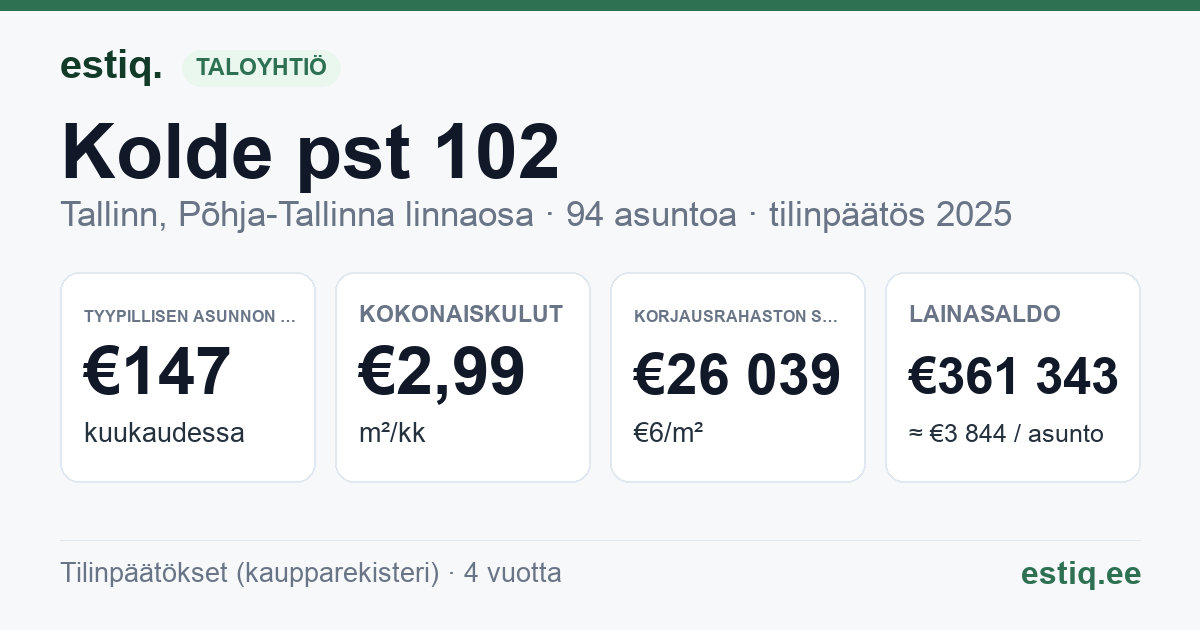 Tallinn, Kolde pst 102 korteriühistu: tunnusluvut 2025 — tyypillinen asunto €147 / kk