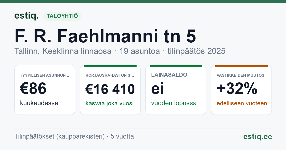 Tallinn, F. R. Faehlmanni tn 5, F. R. Faehlmanni tn 5a korteriühistu: tunnusluvut 2025 — tyypillinen asunto €86 / kk