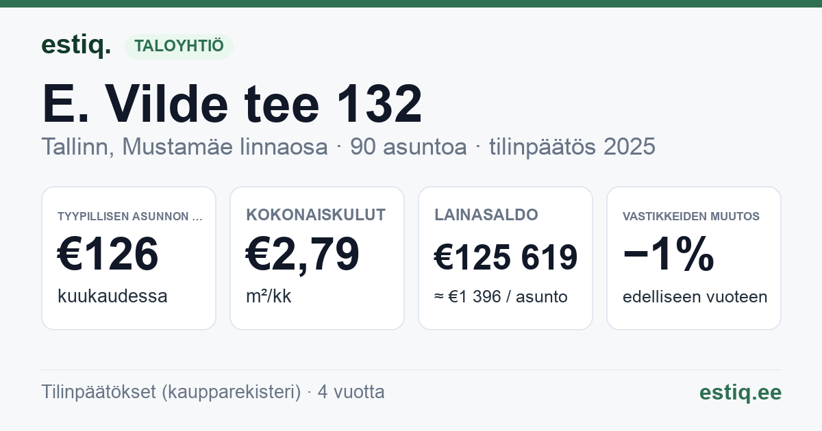 Tallinn, E. Vilde tee 132 korteriühistu: tunnusluvut 2025 — tyypillinen asunto €126 / kk