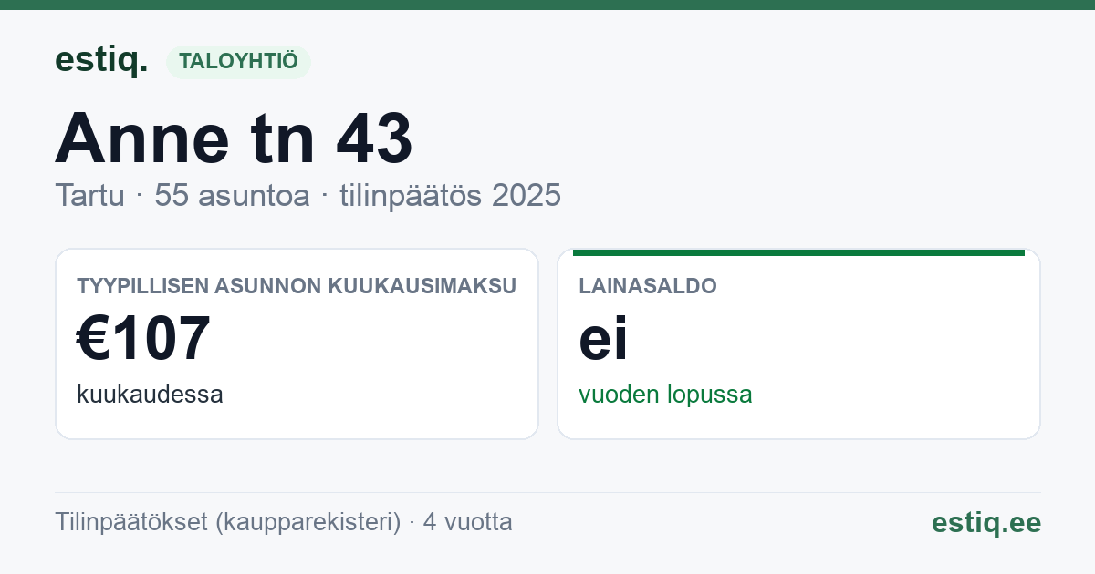 Tartu linn, Anne tn 43 korteriühistu: tunnusluvut 2025 — tyypillinen asunto €107 / kk