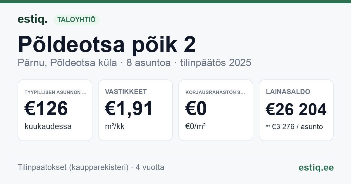 Pärnu linn, Põldeotsa küla, Põldeotsa põik 2 korteriühistu: tunnusluvut 2025 — tyypillinen asunto €126 / kk