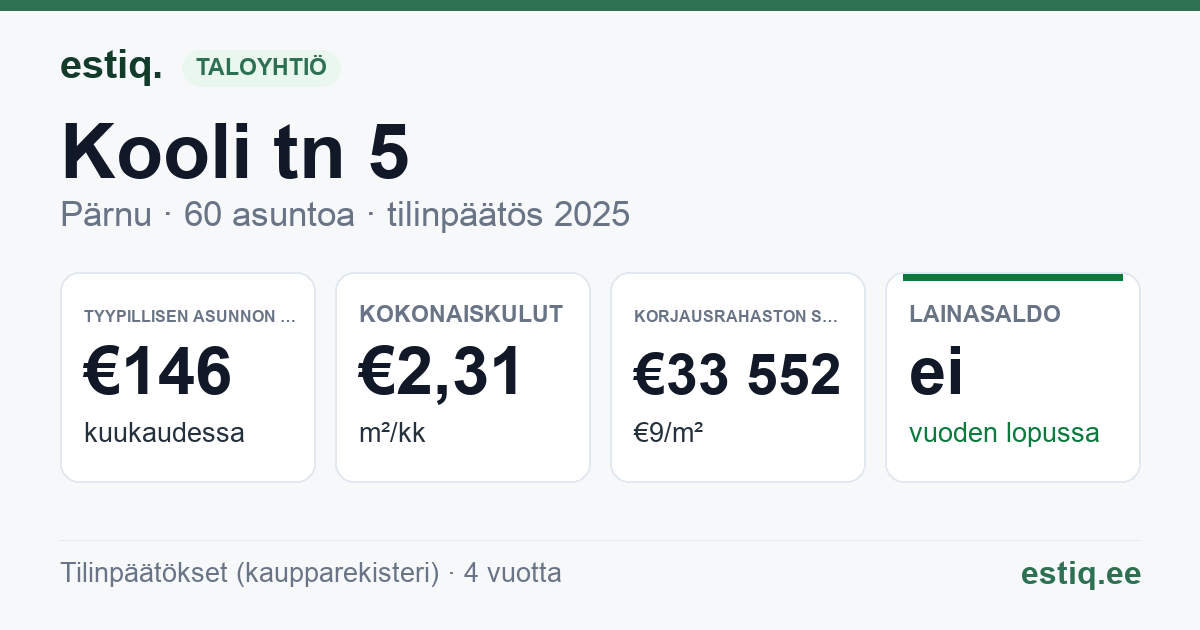Pärnu linn, Kooli tn 5 korteriühistu: tunnusluvut 2025 — tyypillinen asunto €146 / kk