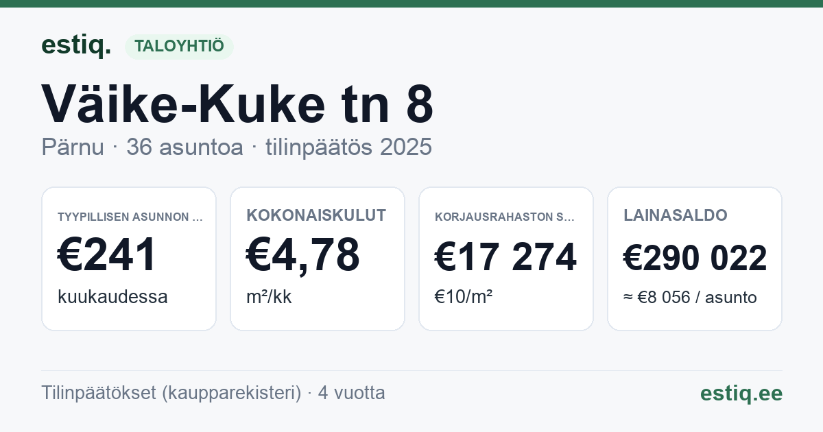 Pärnu linn, Väike-Kuke tn 8 korteriühistu: tunnusluvut 2025 — tyypillinen asunto €241 / kk