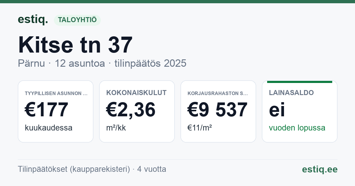 Pärnu linn, Kitse tn 37 korteriühistu: tunnusluvut 2025 — tyypillinen asunto €177 / kk