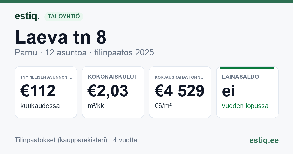 Pärnu linn, Laeva tn 8 korteriühistu: tunnusluvut 2025 — tyypillinen asunto €112 / kk
