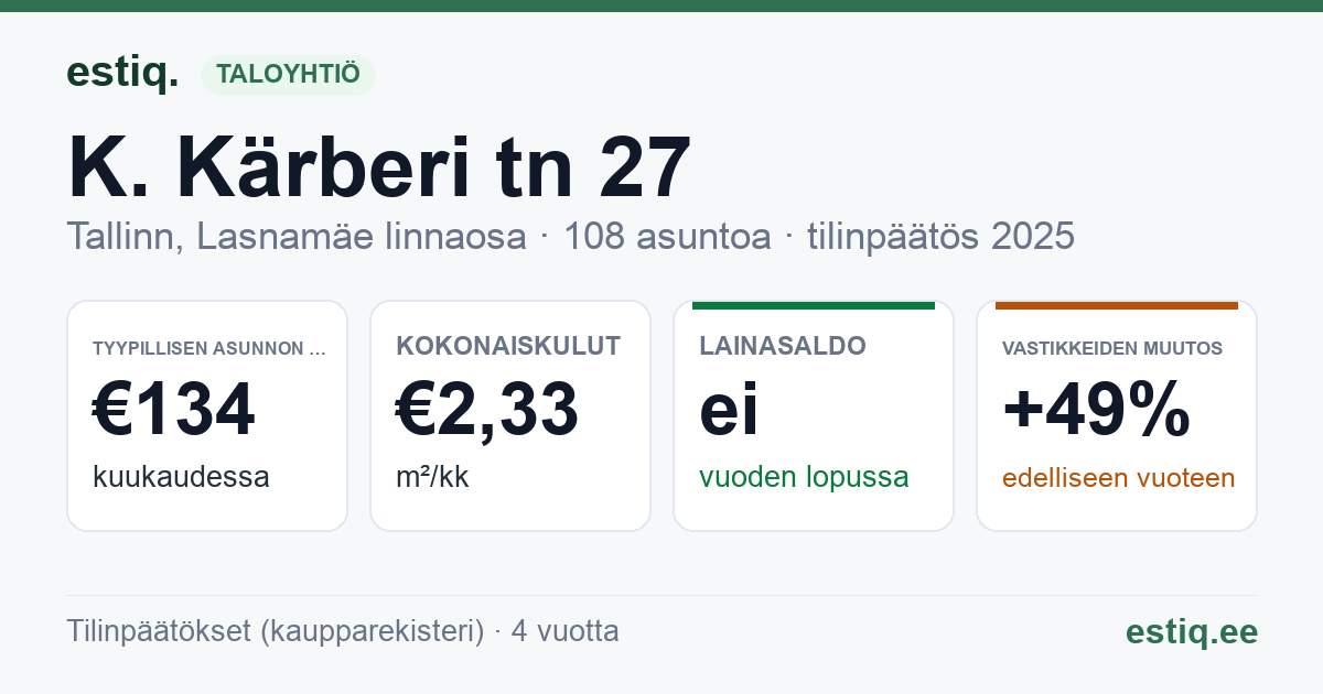 Tallinn, K. Kärberi tn 27 korteriühistu: tunnusluvut 2025 — tyypillinen asunto €134 / kk
