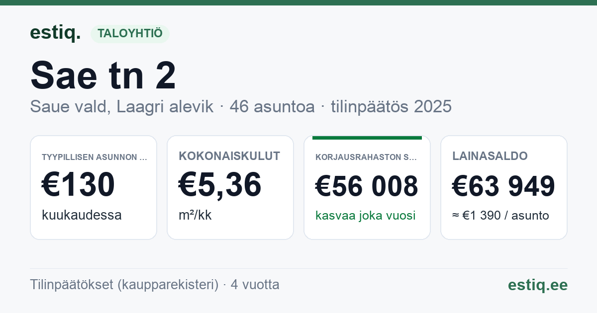 Saue vald, Laagri alevik, Sae tn 2 korteriühistu: tunnusluvut 2025 — tyypillinen asunto €130 / kk