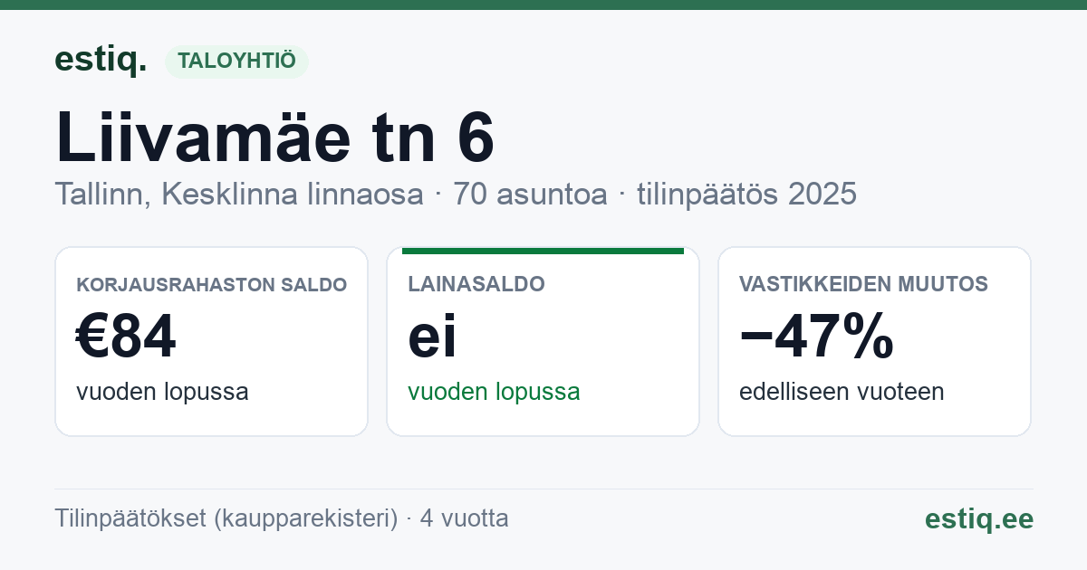 Tallinn, Liivamäe tn 6 // Mardi tn 8 korteriühistu: tunnusluvut 2025