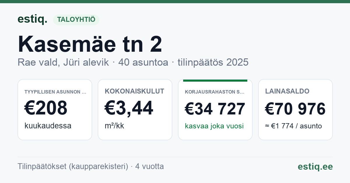 Rae vald, Jüri alevik, Kasemäe tn 2 korteriühistu: tunnusluvut 2025 — tyypillinen asunto €208 / kk