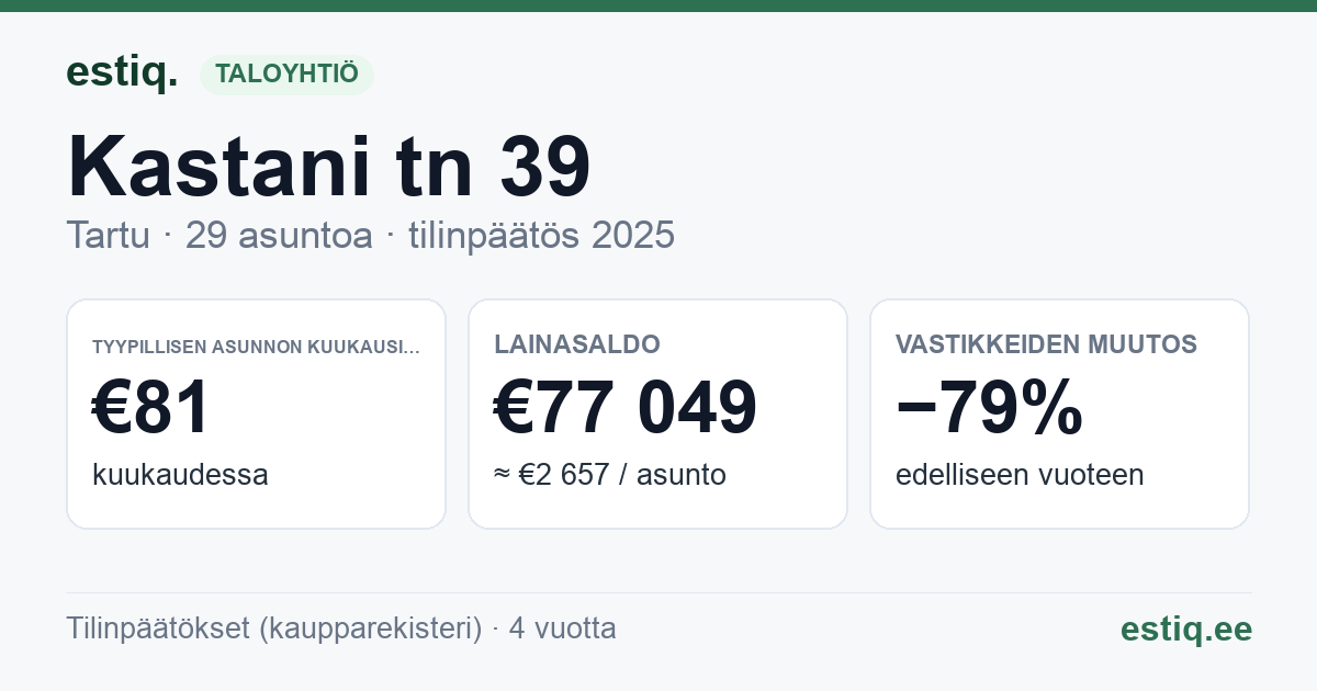 Tartu linn, Kastani tn 39 korteriühistu: tunnusluvut 2025 — tyypillinen asunto €81 / kk