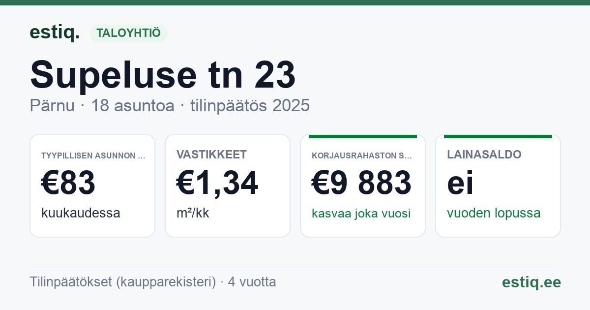 Pärnu linn, Supeluse tn 23 // 25 korteriühistu: tunnusluvut 2025 — tyypillinen asunto €83 / kk