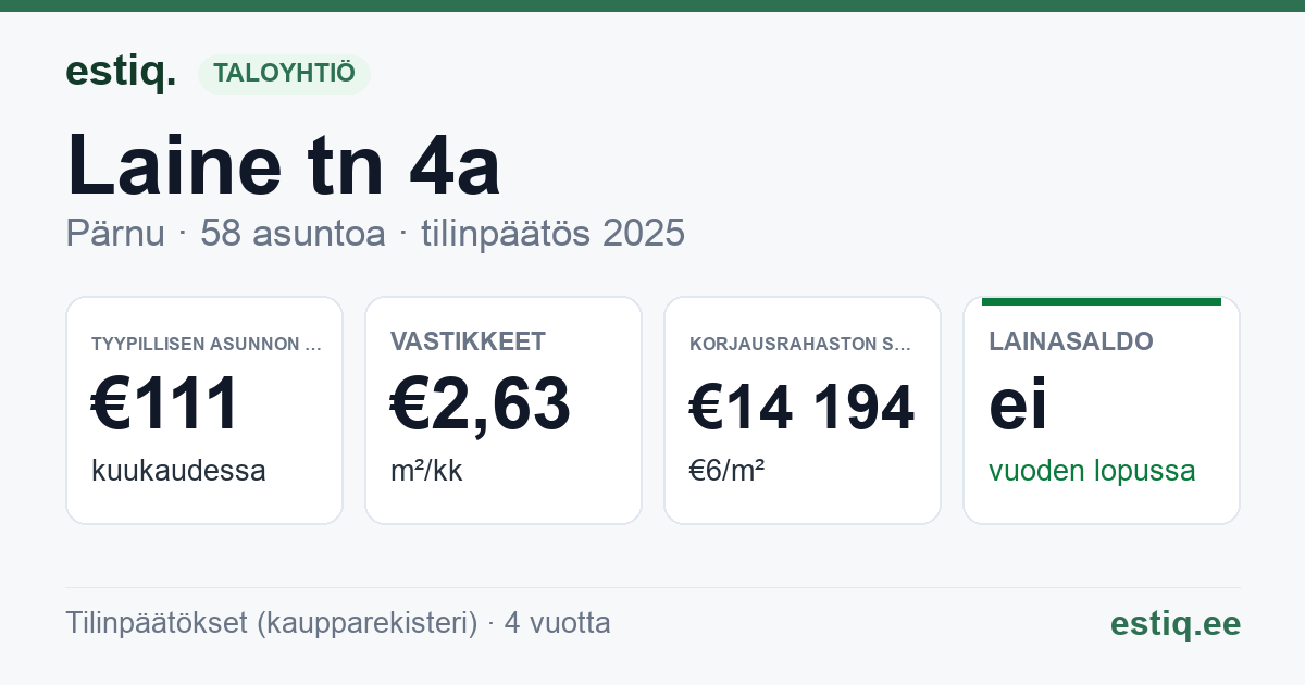 Pärnu linn, Laine tn 4a korteriühistu: tunnusluvut 2025 — tyypillinen asunto €111 / kk